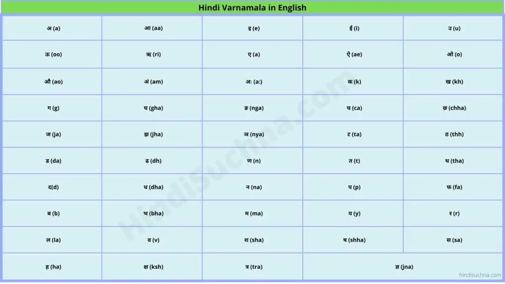 Hindi Varnamala in English 1
