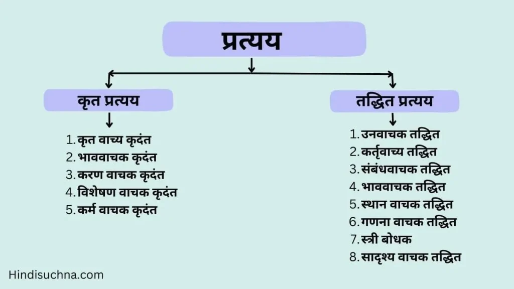 प्रत्यय के भेद